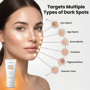 Dark Spot Remover Face Wash & 3 in 1 Volcanic Ash Mud Mask